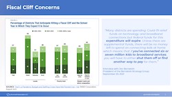 COVID Impact on K-12 Education - Grunwald Associates