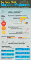 NWEA-GRUNWALD_INFOGRAPHIC_Assessment_Perceptions