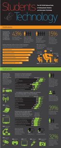 EDUCAUSE College Student Technology Study